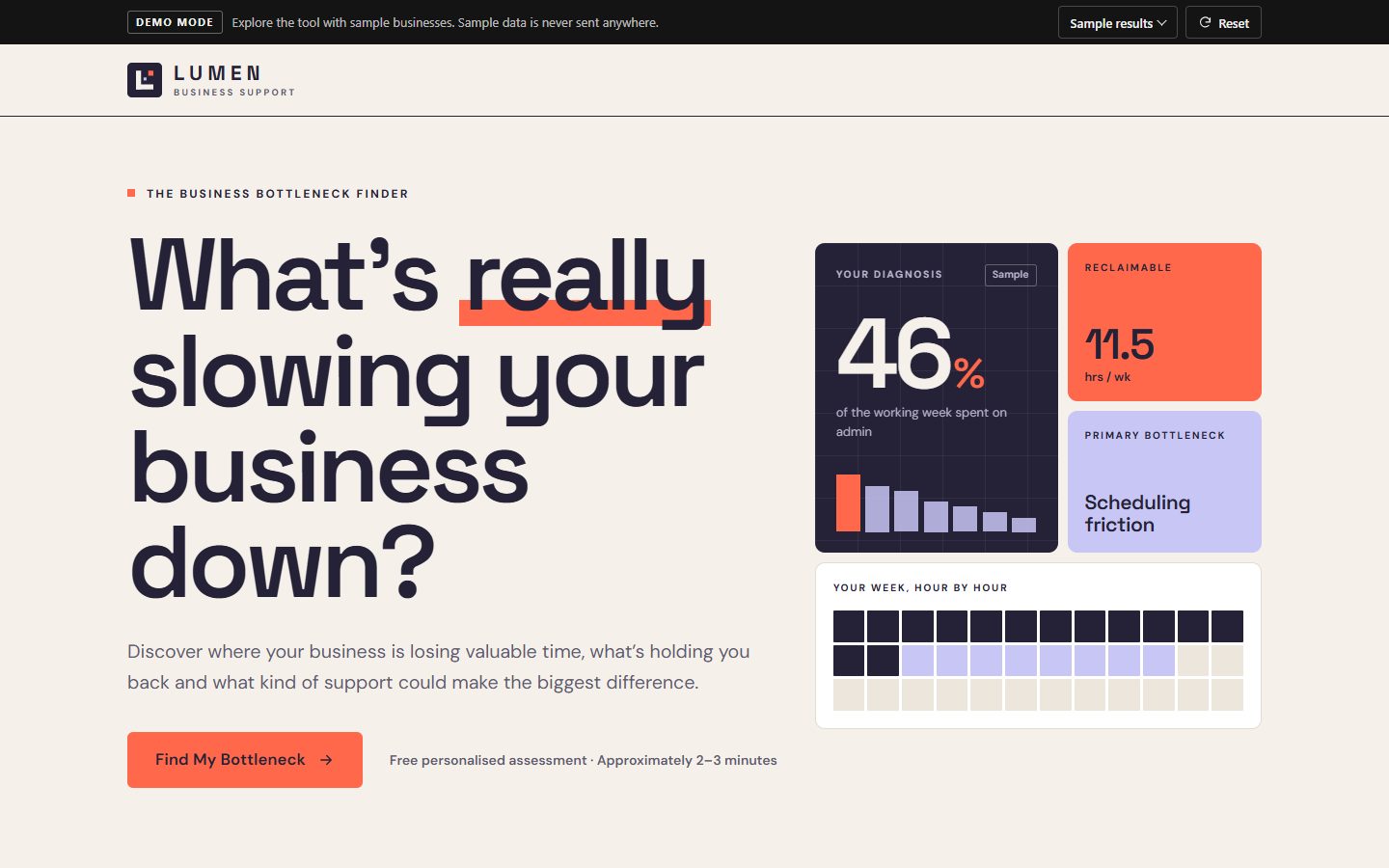 The Business Bottleneck Finder home screen, asking ‘What’s really slowing your business down?’ beside a sample diagnosis